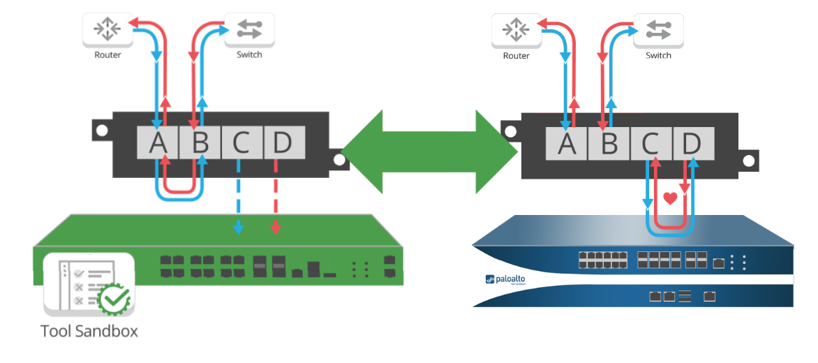 What’s Your Palo Alto NGFW Deployment Plan?